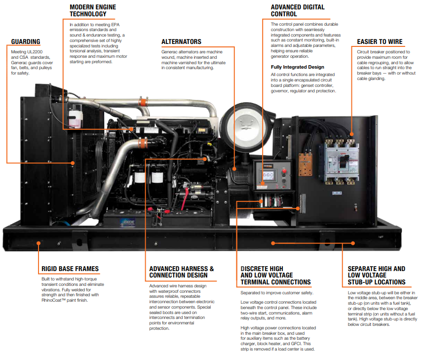 Generac Protector+ Backup Power Generators